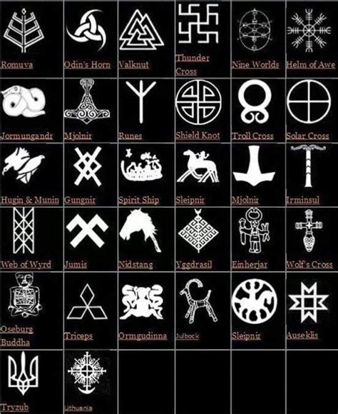 Symbols Norse Pantheon Pinterest Symbols Norse Symbols And