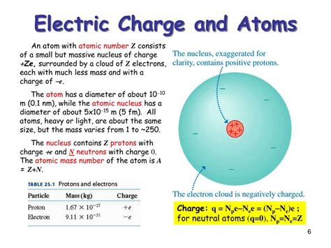 Ppt Lecture 1 Charge And Coulombs Law Powerpoint Presentation Free