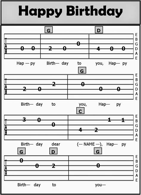 Two guitars with scores in notation. Guitar TAB Songs: March 2015
