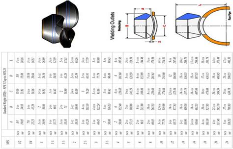 Dimensions Of Weldolet