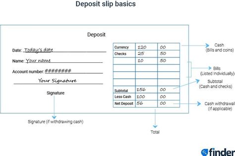 How To Fill Out A Deposit Slip 8 Steps