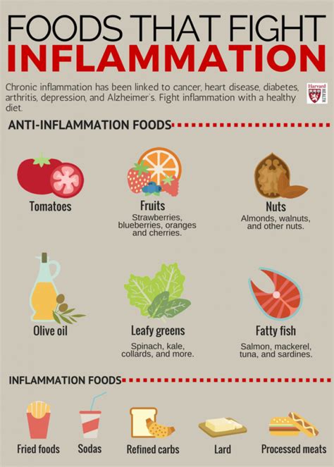 Eating These Foods Can Help Reduce Inflammation Physiologic