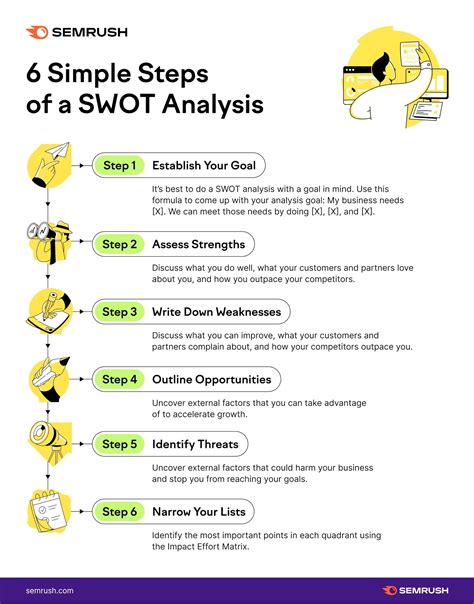 How To Do A SWOT Analysis 3 Examples Free Template