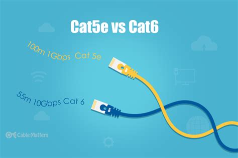 How Fast Is Cat6 Ethernet Cable Dh Nx Wiring Diagram
