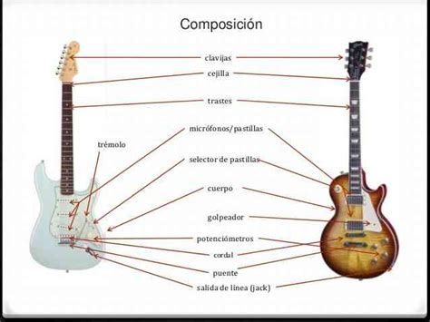 Partes De La Guitarra El Ctrica