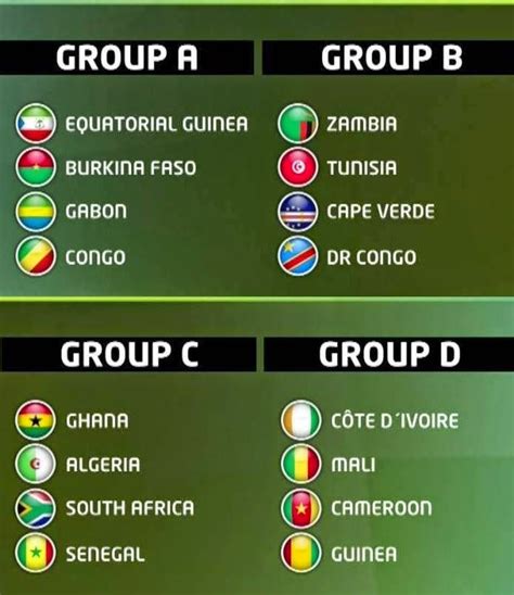 results of the draw for the 2015 africa cup of nations today football games results latest