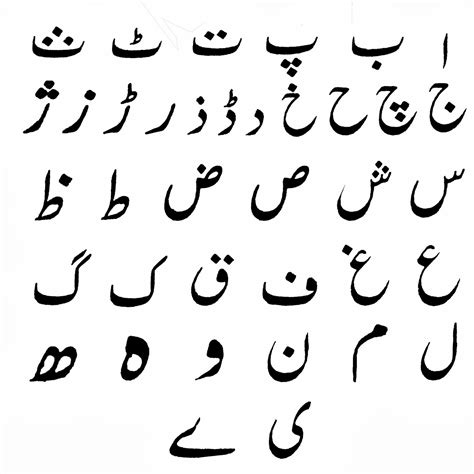 Learn Urdu Introduction To The Alphabet Of Urdu