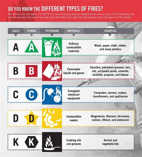 NFPA คออะไร สมาคมปองกนอคคภย National Fire Protection Association