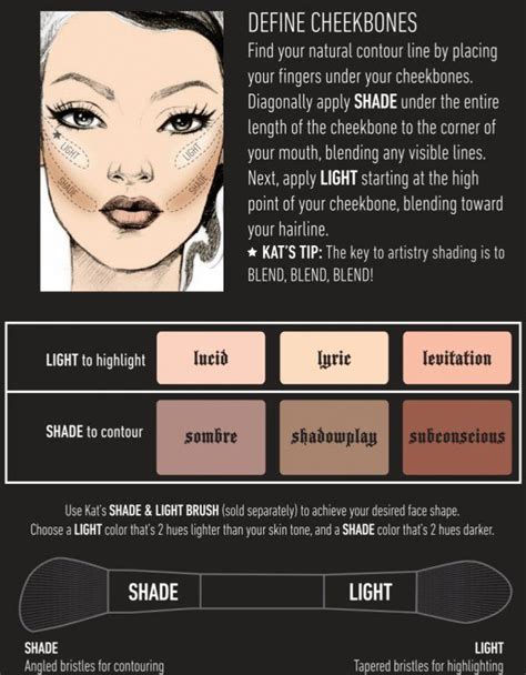 contouring highlights and blush 38 inspos and infographics that will make you 10 times more