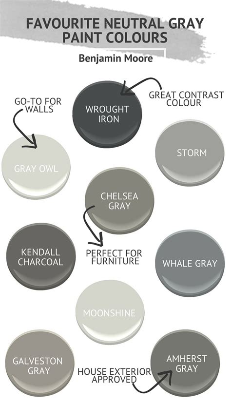 Favourite Neutral Gray Paint Colours By Benjamin Moore 2