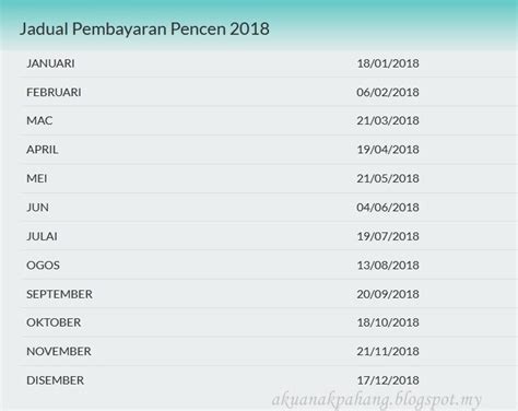 Tarikh bayaran pencen 2019, putrajaya, wilayah persekutuan, malaysia. JADUAL DAN TARIKH BAYARAN PENCEN 2018 | AKU ANAK PAHANG