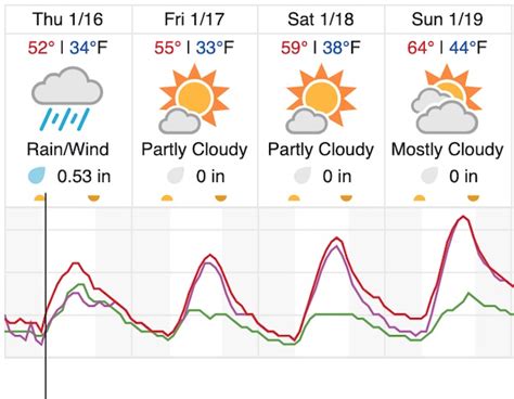 Rain In The Forecast Today For North County Paso Robles Daily News