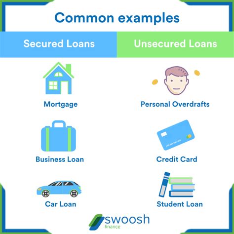 Secured Vs Unsecured Loans Whats The Difference Swoosh Finance