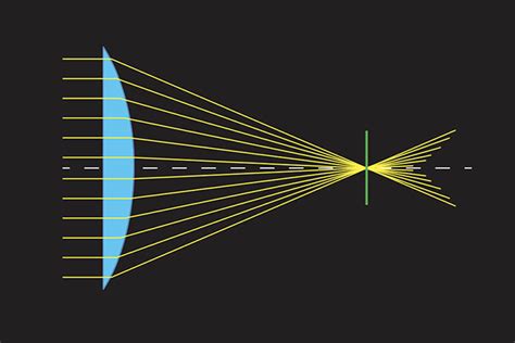Understanding Spherical Aberration (And How to Deal With It)