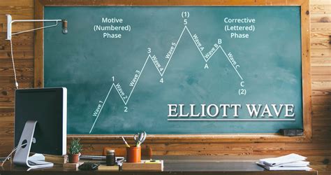 Juno star and transgender actor elliot page shared that he knew he wanted to be a boy at the age of nine but had to compromise to pursue a career in acting. Phân tích BTC ngày 17/04/2020 - Elliott Wave Trading ...