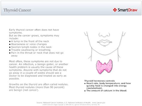 Thyroid Cancer Symptoms And Diagnosis Cancermatters