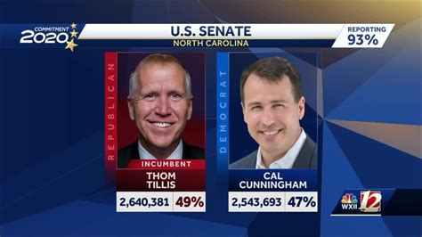 North Carolina Senate Race Too Close To Call Nearly 24 Hours After