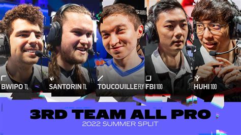 Lcs All Pro Teams For The 2022 Summer Split Revealed