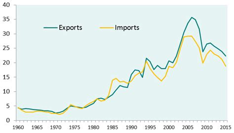 China And Global Growth An Uneasy Symbiosis Tt International