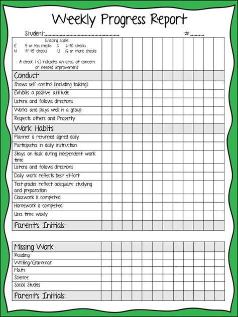 Summer School Progress Report Template Awesome Professional Template