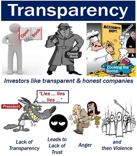Recent papers in government transparency. Transparency: definition and meaning - Market Business News