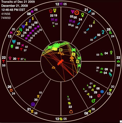 Winter Solstice Chart Astrology And Horoscopes By Eric Francis
