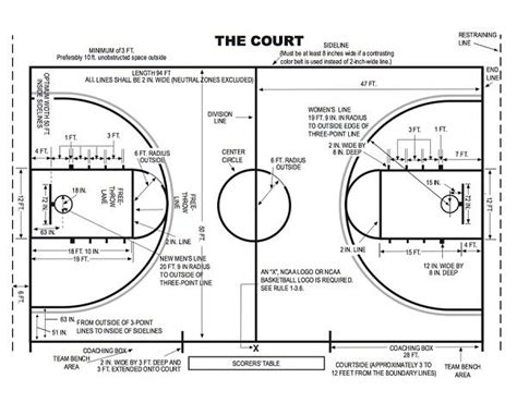 The Ultimate Guide To High School Basketball Court Dimensions