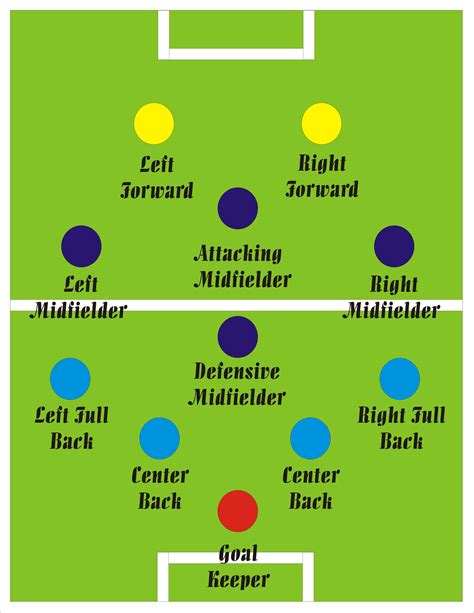 Diagram Of Soccer Field With Positions Printable Free Printable Templates