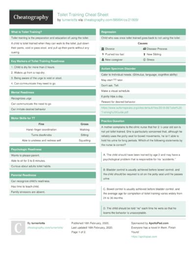 Latest Cheat Sheets From Cheatography