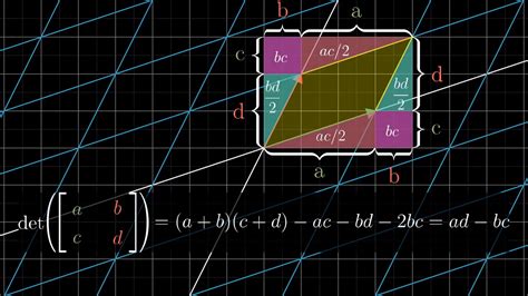This exercise practices finding the determinant of a 2x2 matrix. Mathematics - Linear Algebra - fjp.github.io