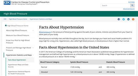 Facts About Hypertension Community Commons