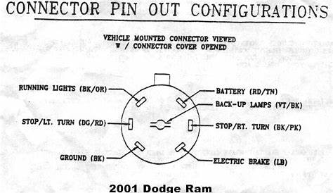2001 Dodge Ram Trailer Wiring Pics - Wiring Diagram Sample
