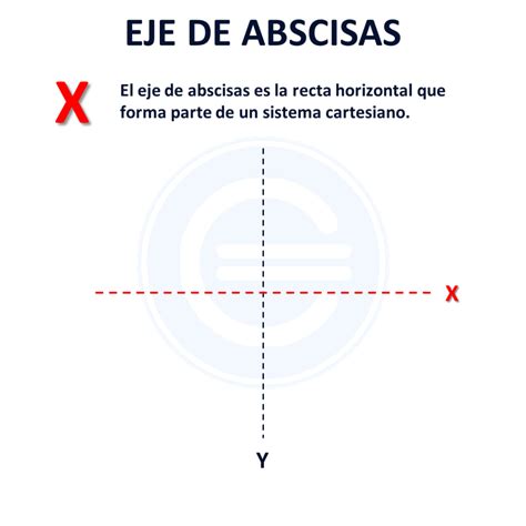 ¿eje De Abscisas Y Ordenadas Open Ai Lab