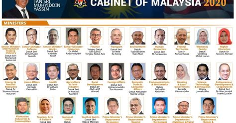 Malaysia New Cabinet 2020 SISTEM KABINET Malaysia S New Prime