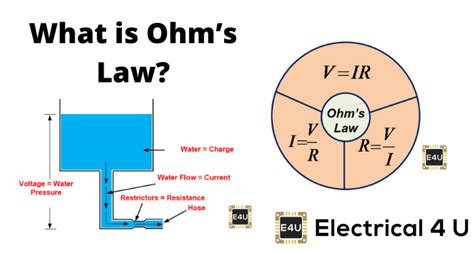 Ohms Law Explained The Basics Circuit Theory Ohms Law Circuit My Xxx Hot Girl