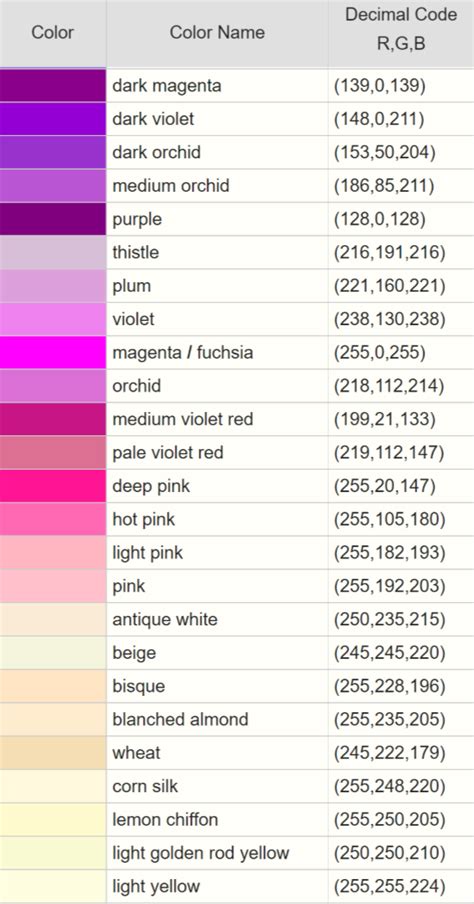 This includes both light pink and dark pink shades. RGB Color Codes | Programmable RGB LED Christmas Lights ...