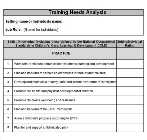 sample training  analysis template  documents