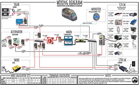 Electrical problems in an rv are very seldom caused by internal problems in the electrical system of the rv. Interactive Wiring Diagram For Camper Van, Skoolie, RV, etc. | FarOutRide