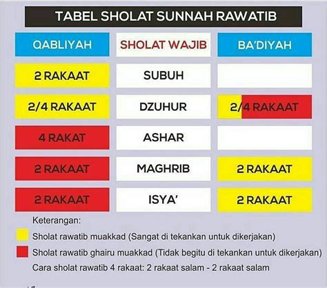 Niat sholat sunnah rawatib sesudah magrib. Tata Cara Sholat Sunnah Rawatib dan Bacaan Shalat Sunnah ...