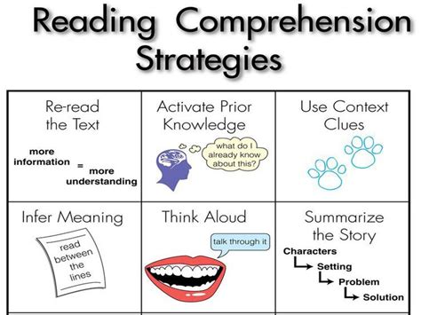 Reading Strategies That Work In Every Content Area