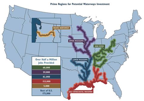 The Economic Impact Of Inland Waterway Investment