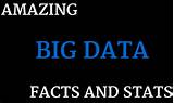 Big Data Stats