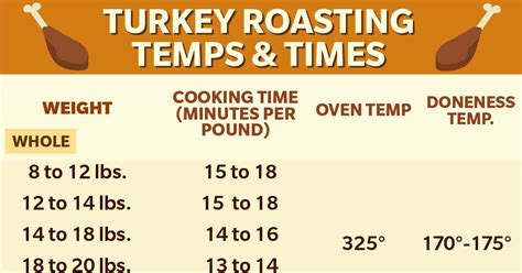 how long to cook a turkey chart and tips taste of home