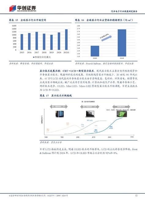 【报告3967】车载显示，新能源车智能化先锋，车载显示量价齐升产业进入快速发展期 电子工程专辑