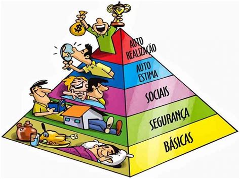 Hierarquia De Necessidades De Maslow Psico Educa