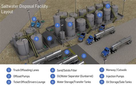 Saltwater Disposal Facility Design Blueandredpaintings
