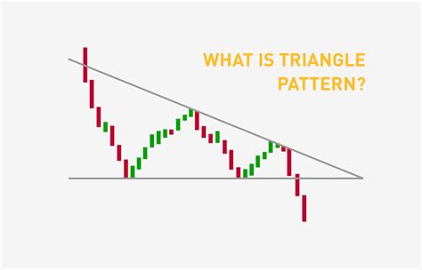 Trading Heights On Binance Feed What Are Triangle Patterns