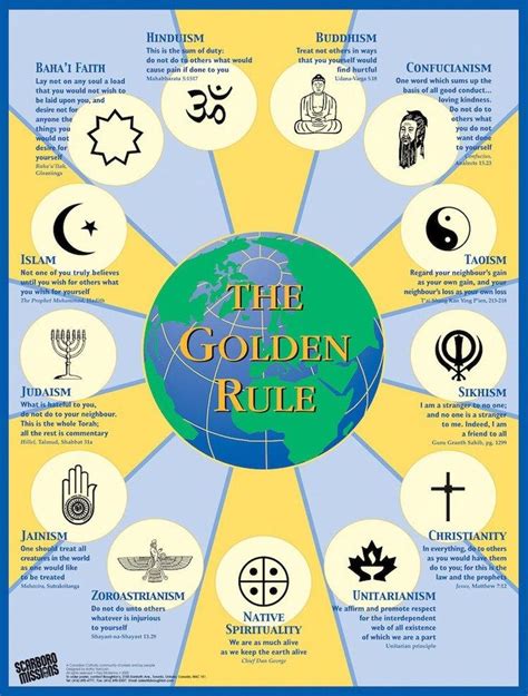 World Religions The Golden Rule Across Cultures World Religions