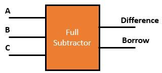 Binary addition and subtraction.logic diagram for full subtractor.full adder logic diagram. full-subtractor-block-diagram