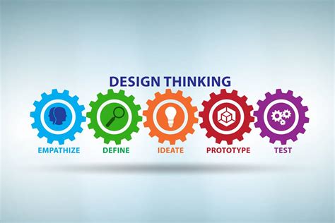How To Use Design Thinking To Guide Your Brands Growth Tribulant Blog